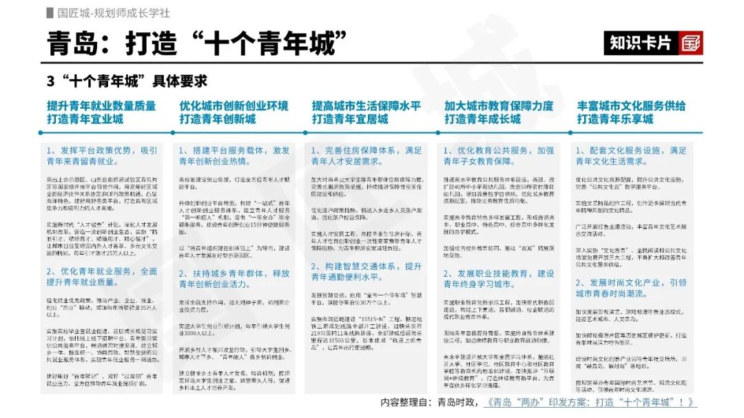 青年发展型城市专题总结:相关文献、指标体系研究、青年发展专项规划、规划设计探索 青年发展型城市专题总结:相关文献、指标体系研究、青年发展专项规划、规划设计探索