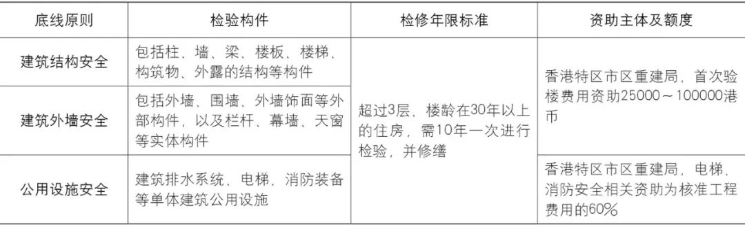 【文章导读】基于底线思维的上海市中心城存量住房更新结构研究