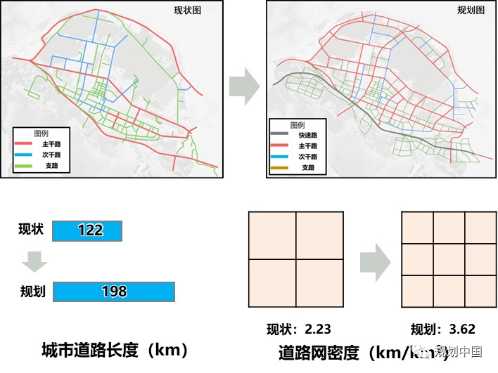 从“棚改”到“更新”，规划师的三重角色——以兰州市西固区全域棚改规划为例