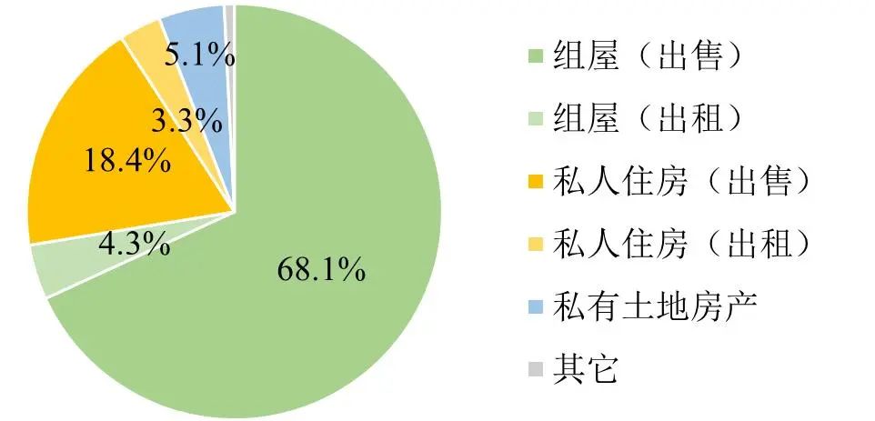 国内外城市“以人定居”住房体系构建的经验与启示 国内外城市“以人定居”住房体系构建的经验与启示
