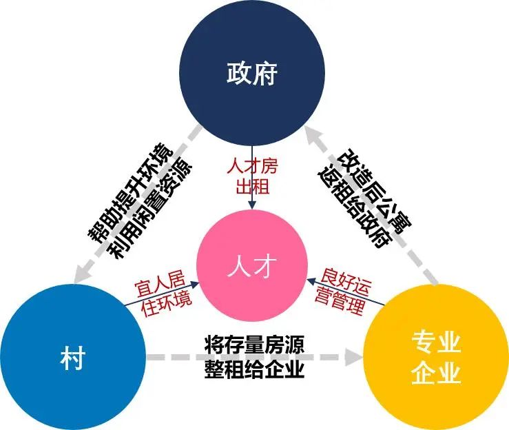 国内外城市“以人定居”住房体系构建的经验与启示 国内外城市“以人定居”住房体系构建的经验与启示