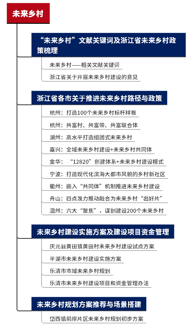 关于县城、城镇、村庄规划,这些专题PPT分享给你 关于县城、城镇、村庄规划,这些专题PPT分享给你