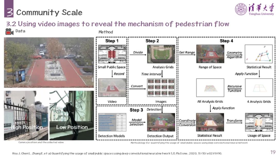 PPT分享 | Spatial Planning Symposium 2022 | 基于新数据和新技术的多尺度人类行为研究