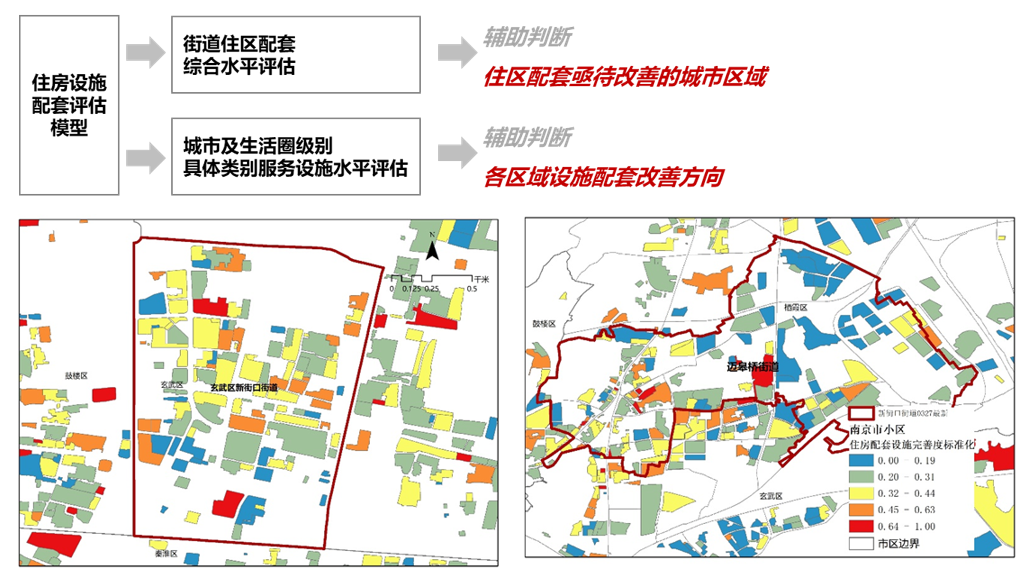 南京不动产登记大数据挖掘与治理决策支撑应用 南京不动产登记大数据挖掘与治理决策支撑应用