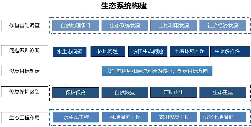 山水林田湖草沙一体化保护和修复工作,如何系统地开展? 山水林田湖草沙一体化保护和修复工作,如何系统地开展?