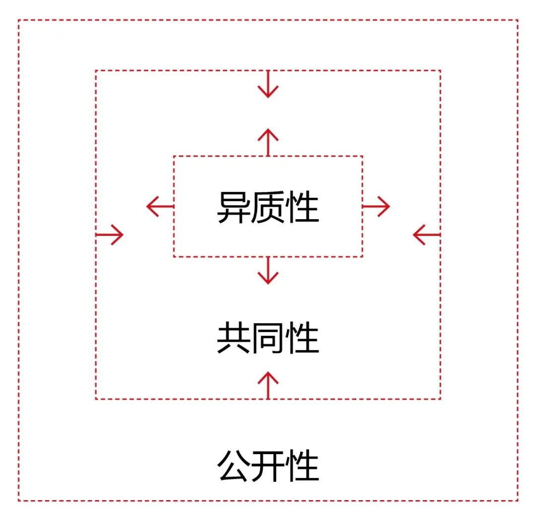 期刊精粹 | 公共空间公共性的理论研究与分析框架建构【抢先版】 期刊精粹 | 公共空间公共性的理论研究与分析框架建构【抢先版】