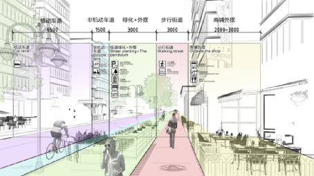 成都:多业权背景下的玉林东路街区改造与更新 成都:多业权背景下的玉林东路街区改造与更新