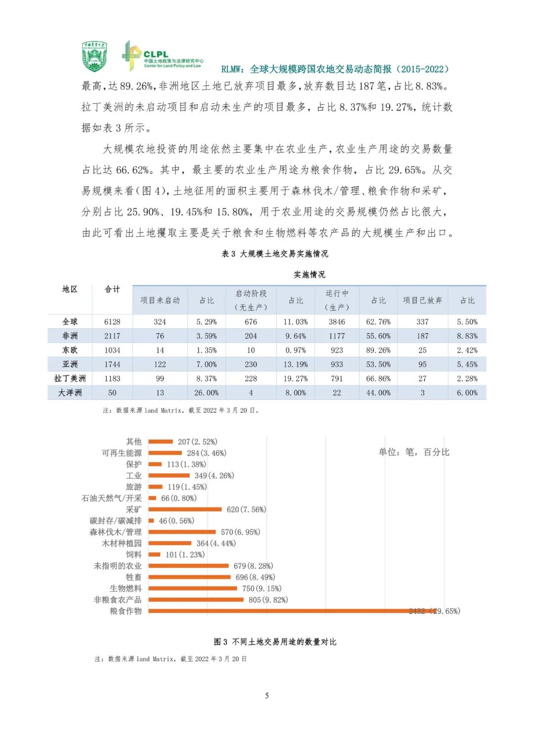 【农地市场洞察】全球大规模跨国农地交易动态
