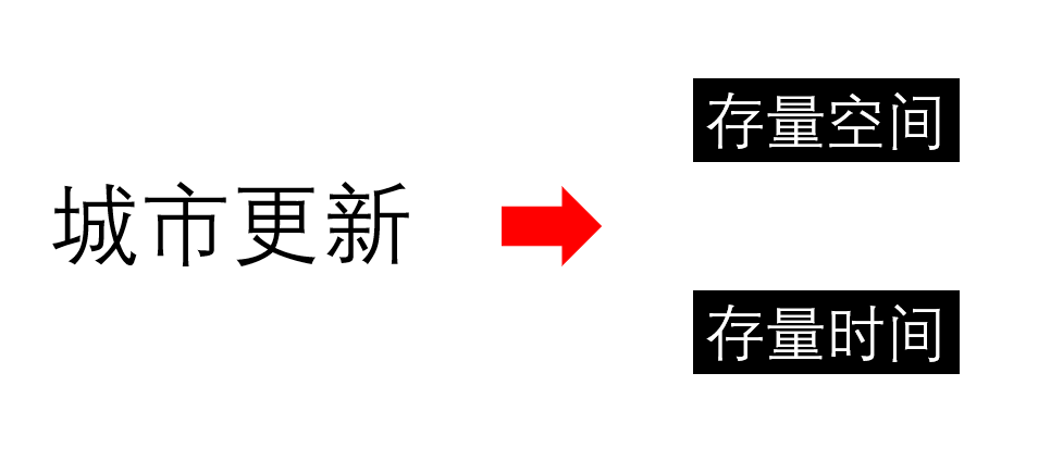 张宇星：城市更新的加减乘除算法和ABC模型