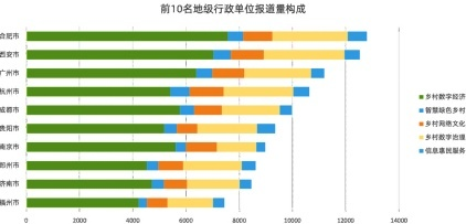 《中国数字乡村建设报告2021:基于媒体大数据的评估》发布 《中国数字乡村建设报告2021:基于媒体大数据的评估》发布