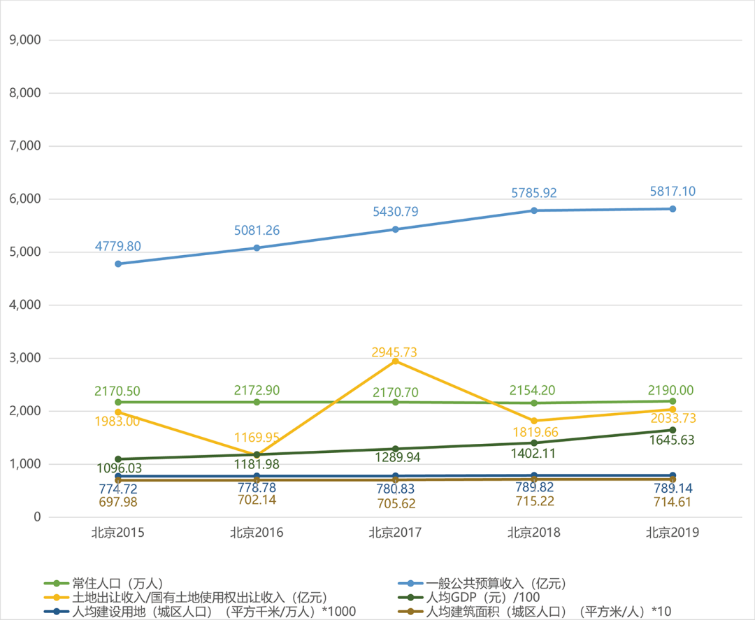 黄鹤等:当前中国城市更新的阶段性特征浅析 黄鹤等:当前中国城市更新的阶段性特征浅析