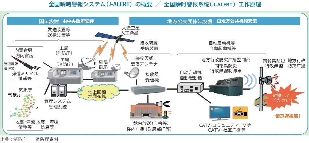 全球汇 · 专栏 | 城市如何“韧性”(六 · 连载终)我国韧性城市建设现状与展望 全球汇 · 专栏 | 城市如何“韧性”(六 · 连载终)我国韧性城市建设现状与展望