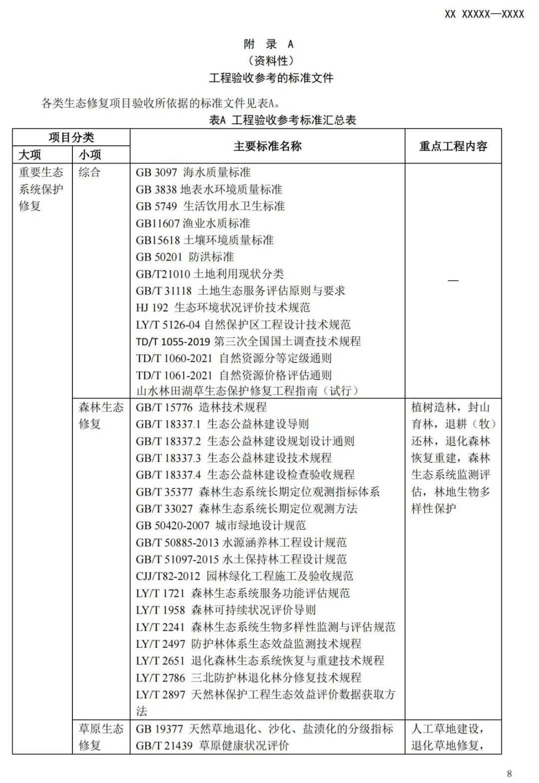 《国土空间生态保护修复工程验收规范》报批稿公示