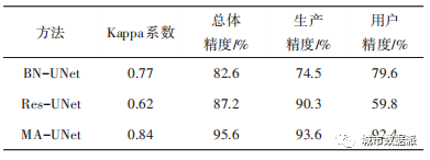 【研究数据分享】面向深度学习的GF-3 精细模式SAR建筑数据集丨城市数据派