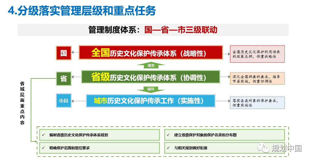 2021年度中规院学术交流会第二天：寻脉承传，与时俱进