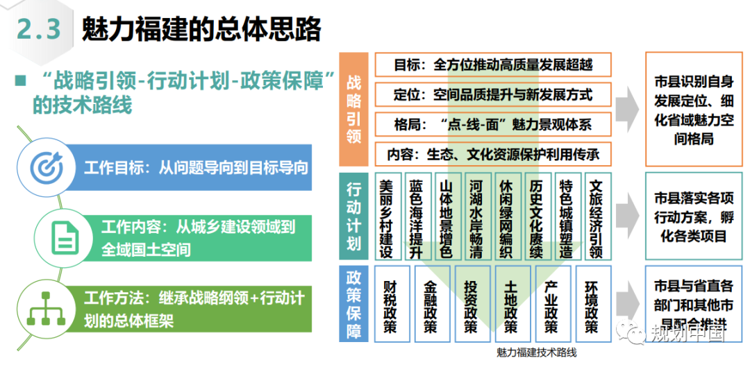 2021年度中规院学术交流会第二天：寻脉承传，与时俱进