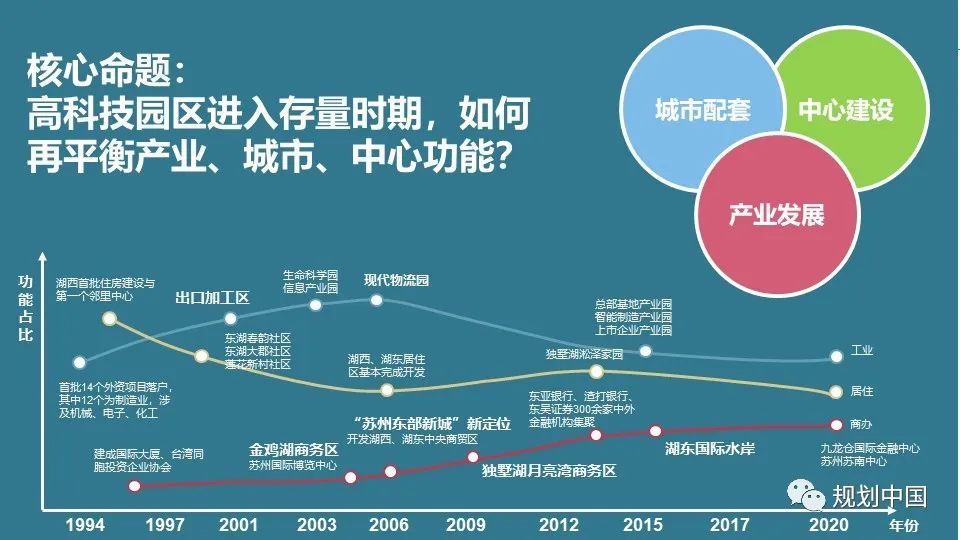 2021年度中规院学术交流会第二天：寻脉承传，与时俱进