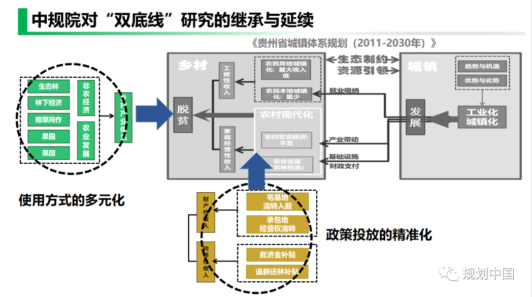 2021年度中规院学术交流会第二天：寻脉承传，与时俱进