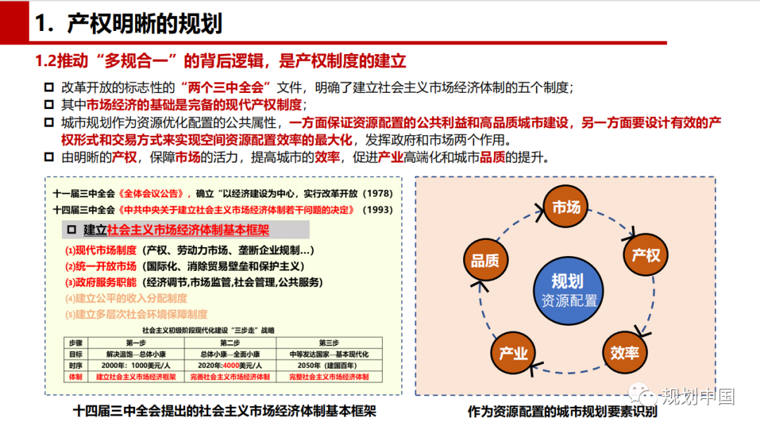 2021年度中规院学术交流会第二天：寻脉承传，与时俱进
