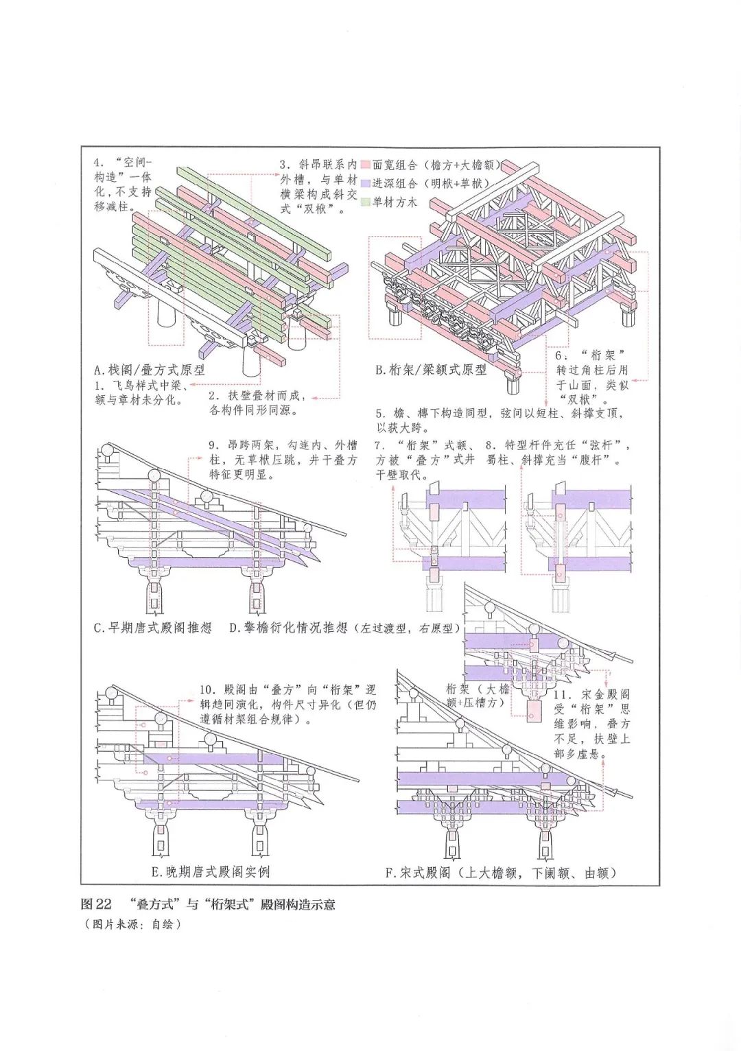图书资讯丨唐宋建筑的多元技术系谱考察:《营造法式》研习拾零 图书资讯丨唐宋建筑的多元技术系谱考察:《营造法式》研习拾零