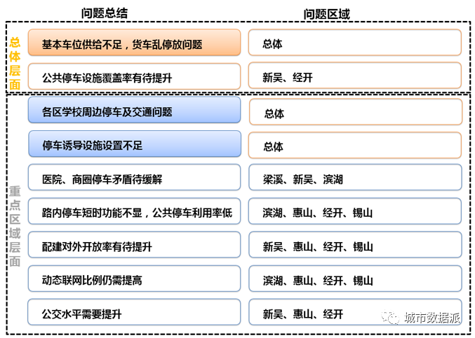 【停车数字化治理探索】停车指数:城市停车健康状况的指示针丨城市数据派 【停车数字化治理探索】停车指数:城市停车健康状况的指示针丨城市数据派