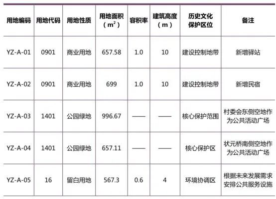 培育式服务的乡村实践与探索——以福建省永泰县大喜村、溪口村、 月洲村为例