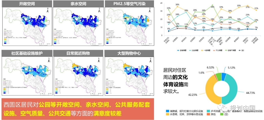 从“棚改”到“更新”,规划师的三重角色——以兰州市西固区全域棚改规划为例 从“棚改”到“更新”,规划师的三重角色——以兰州市西固区全域棚改规划为例