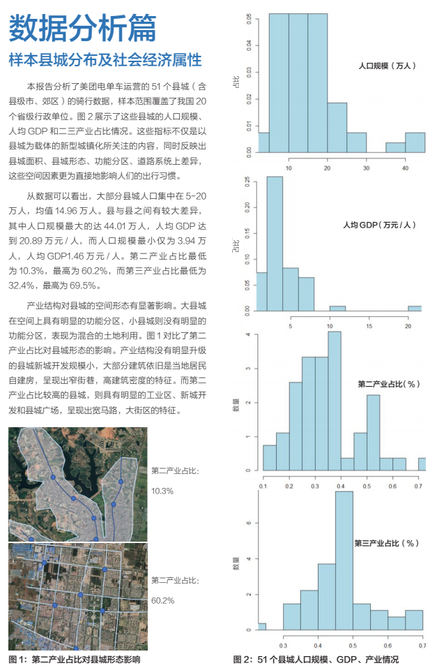 共享电单车如何促进县城新型城镇化?《新型城镇化背景下的县城出行——县城共享电单车出行报告》发布,附PDF下载~ 共享电单车如何促进县城新型城镇化?《新型城镇化背景下的县城出行——县城共享电单车出行报告》发布,附PDF下载~