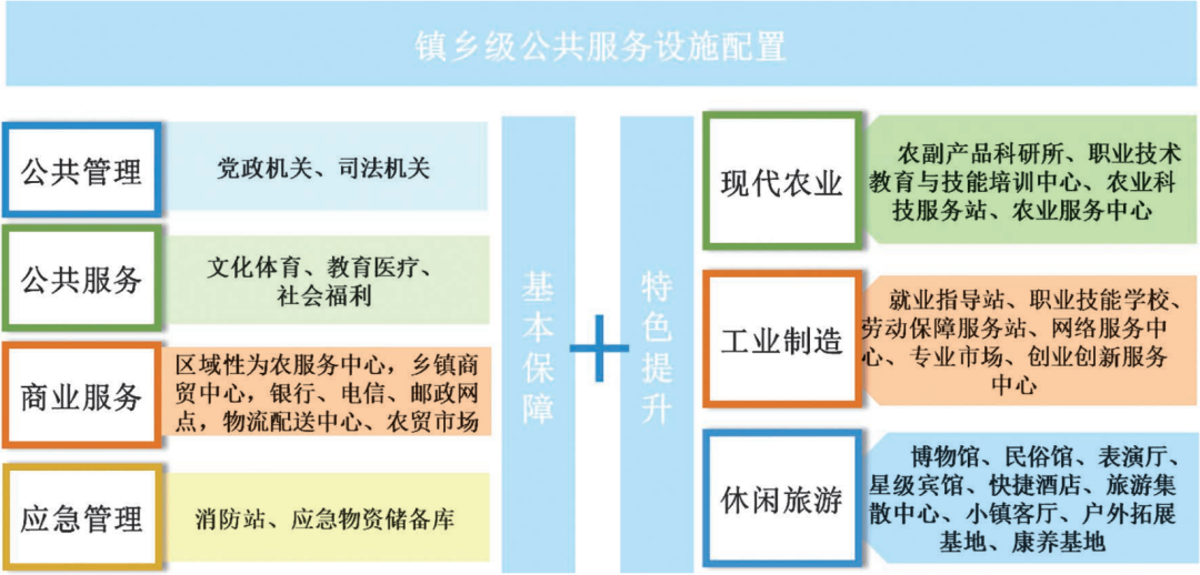 以片区为单元建设“镇村生活圈”实践