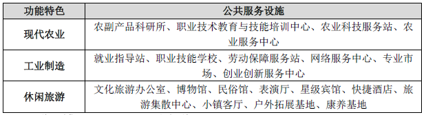以片区为单元建设“镇村生活圈”实践