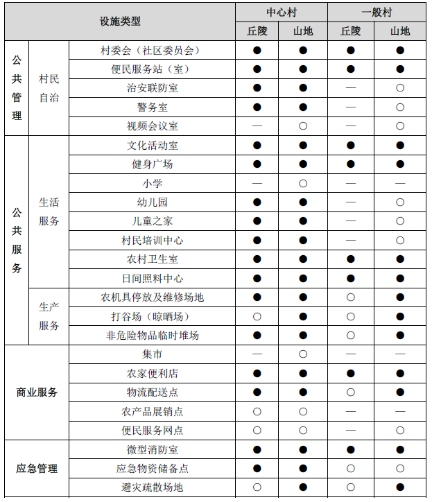 以片区为单元建设“镇村生活圈”实践