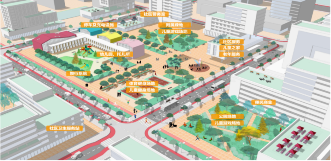 住建部：从城市、街区、社区三个层级统筹推进儿童友好空间建设，《城市儿童友好空间建设导则（试行）》（征求意见稿）发布~