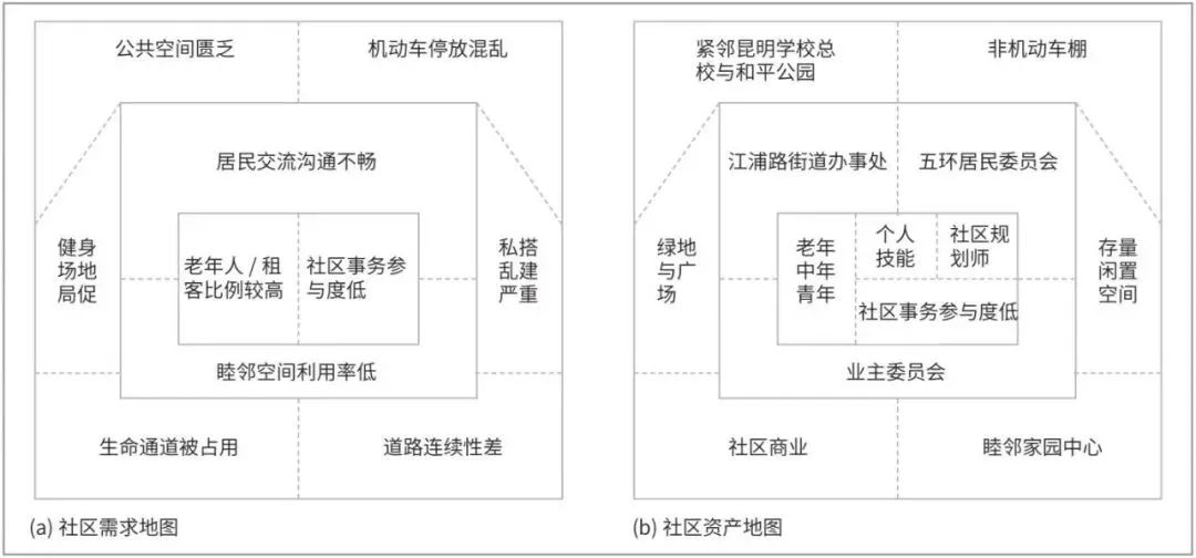 文章精选 | 基于“资产为本”理论的老旧社区更新路径与实践