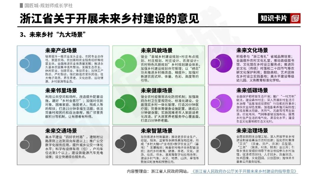 未来乡村:浙江省打造“未来乡村”九大场景 未来乡村:浙江省打造“未来乡村”九大场景