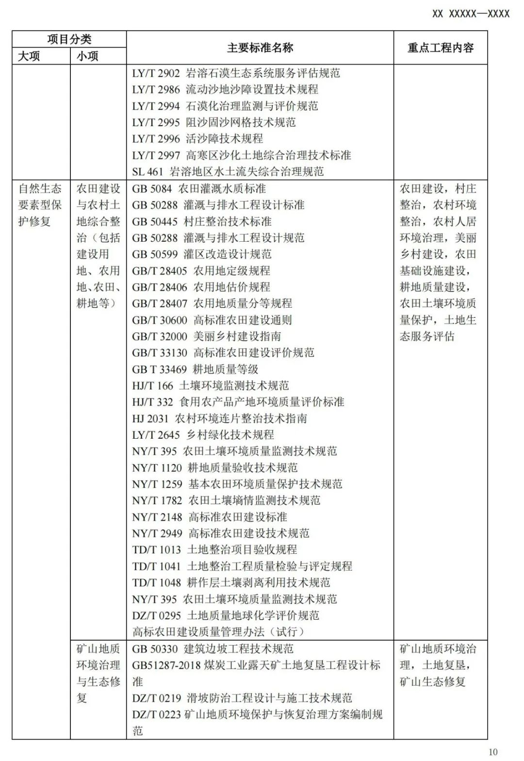 《国土空间生态保护修复工程验收规范》报批稿公示