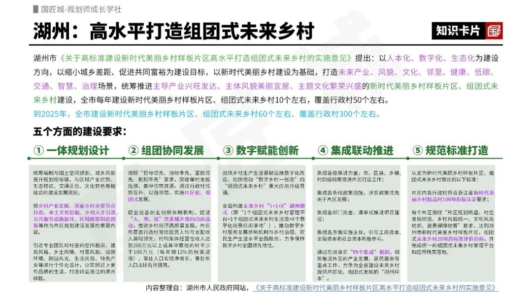 未来乡村：浙江省各市是如何推进未来乡村建设的？