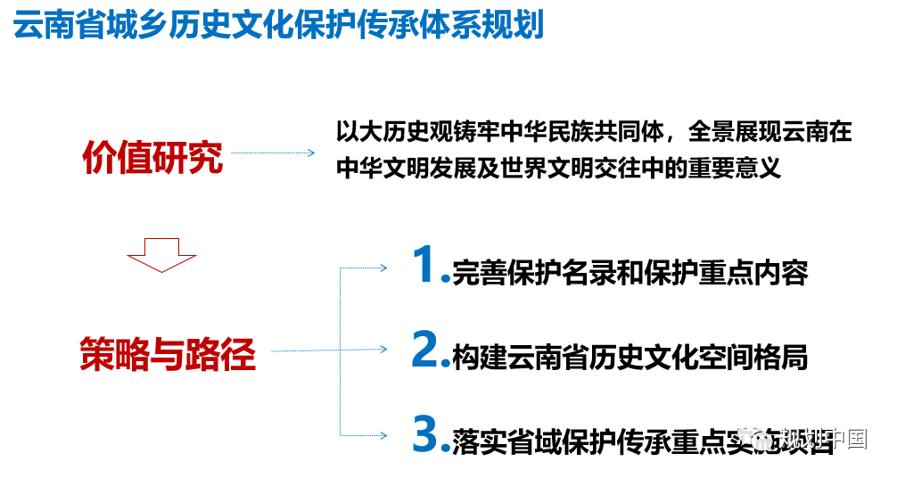 2021年度中规院学术交流会第二天：寻脉承传，与时俱进