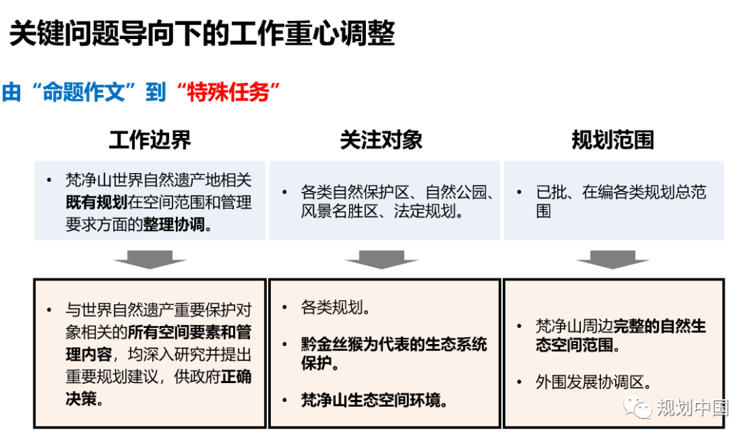 2021年度中规院学术交流会第二天：寻脉承传，与时俱进