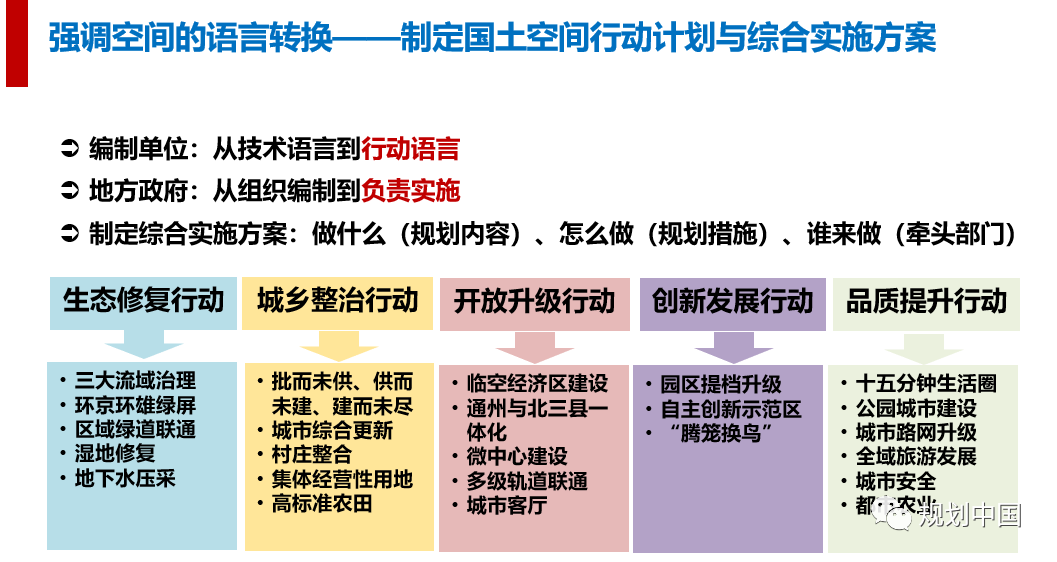 2021年度中规院学术交流会第二天：寻脉承传，与时俱进