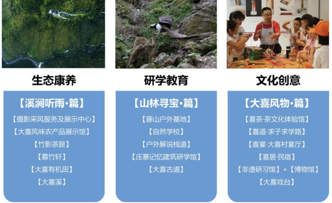 培育式服务的乡村实践与探索——以福建省永泰县大喜村、溪口村、 月洲村为例