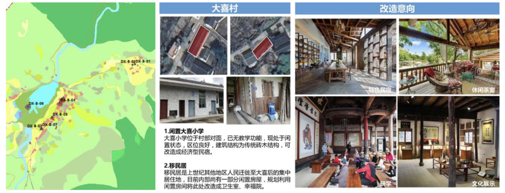 培育式服务的乡村实践与探索——以福建省永泰县大喜村、溪口村、 月洲村为例