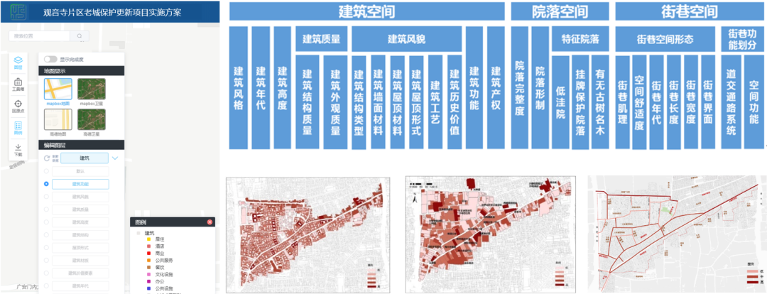 大栅栏历史文化街区观音寺片区老城保护更新方案 | 遗产保护 大栅栏历史文化街区观音寺片区老城保护更新方案 | 遗产保护