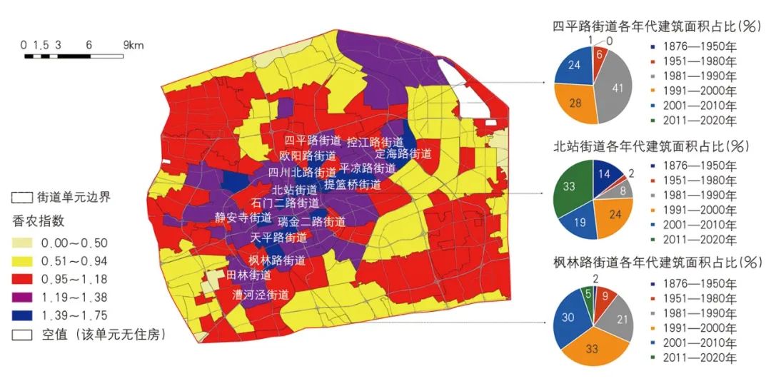 【文章导读】基于底线思维的上海市中心城存量住房更新结构研究