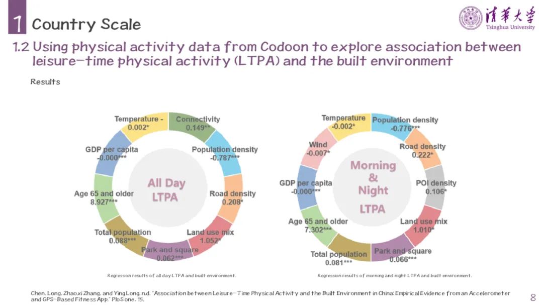 PPT分享 | Spatial Planning Symposium 2022 | 基于新数据和新技术的多尺度人类行为研究