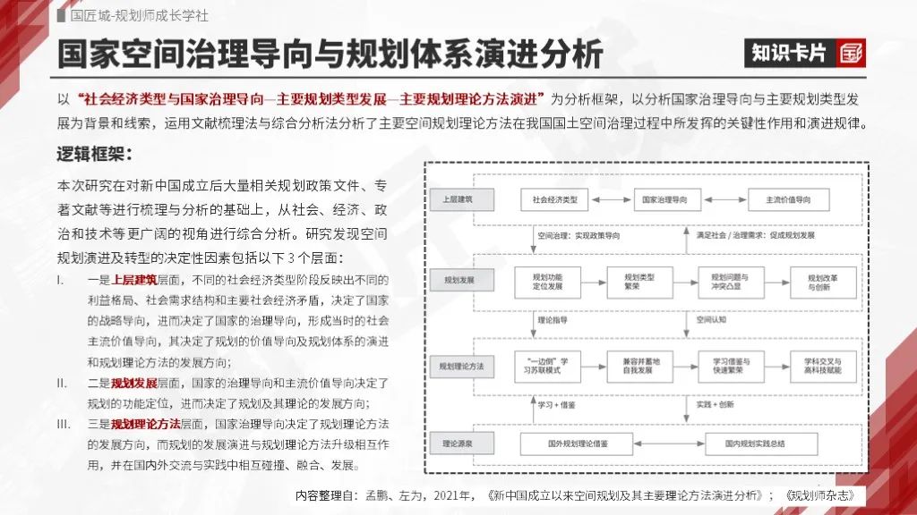 空间治理转型、治理体系研究推荐 空间治理转型、治理体系研究推荐