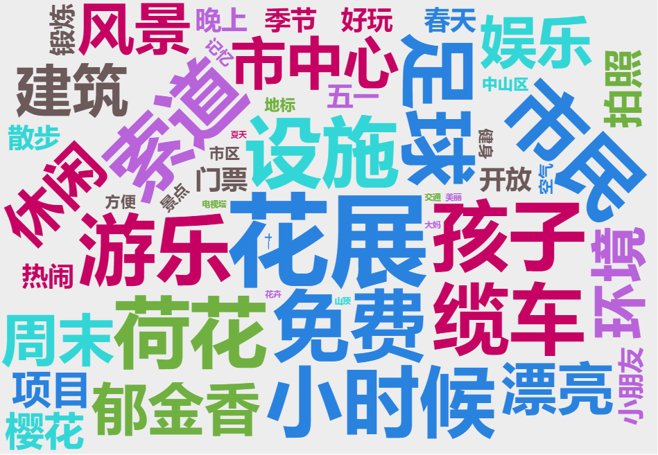 伴我童行 | 儿童家庭到达城市公园的出行环境调查与优化建议 伴我童行 | 儿童家庭到达城市公园的出行环境调查与优化建议