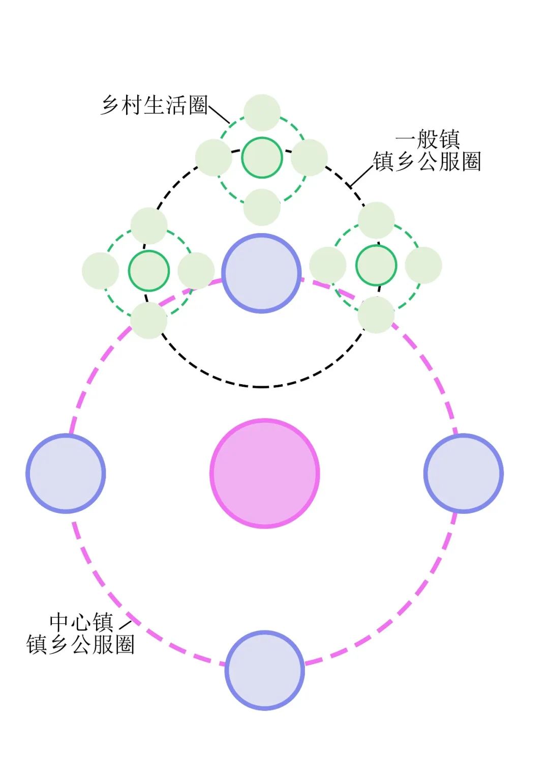 以片区为单元建设“镇村生活圈”实践