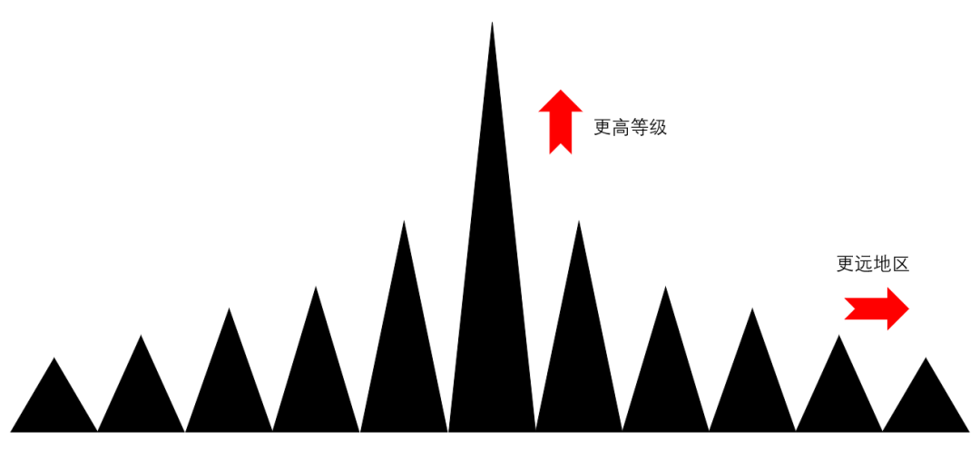 张宇星：城市更新的加减乘除算法和ABC模型