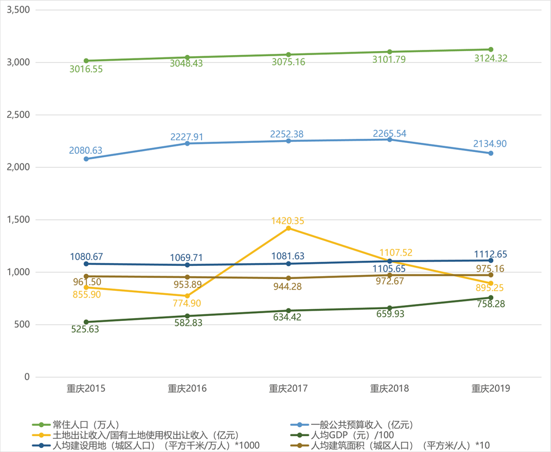 黄鹤等:当前中国城市更新的阶段性特征浅析 黄鹤等:当前中国城市更新的阶段性特征浅析