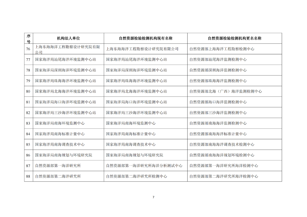 这些自然资源检验检测机构拟更名